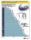 ADAC-Studie zur Kundenzufriedenheit 2006: Gesamtergebnis